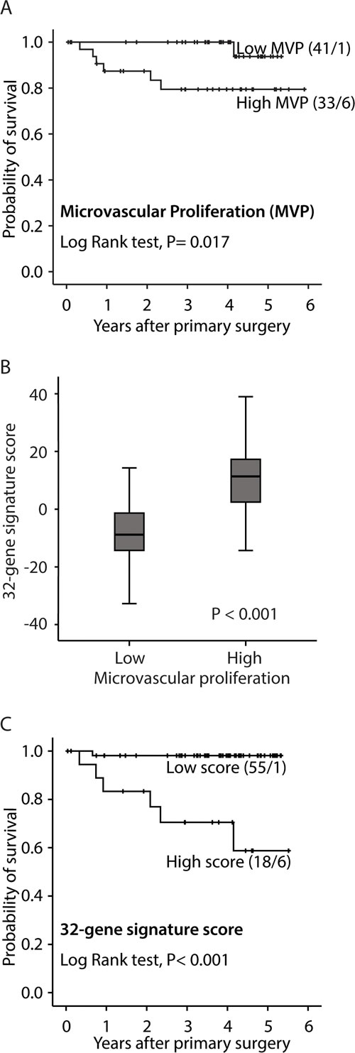 fig1