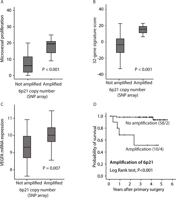 fig3