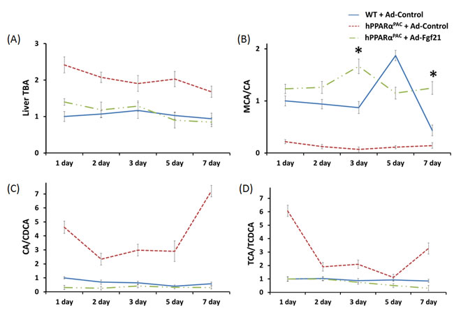fig14