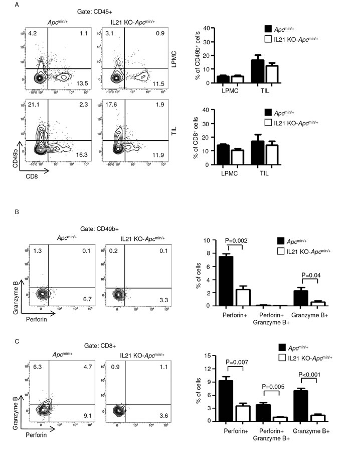 fig3