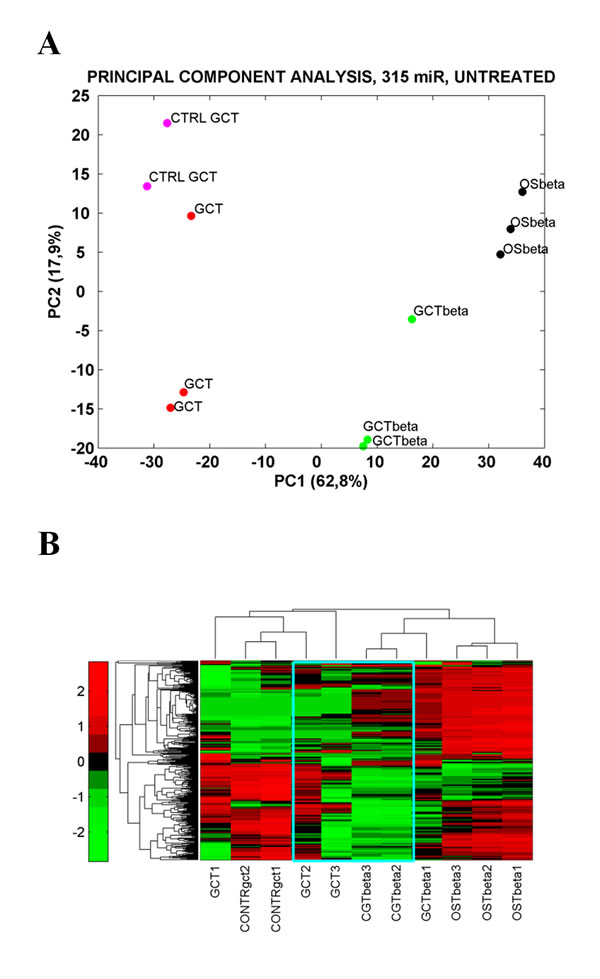 fig2