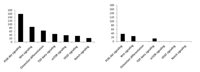 fig3c