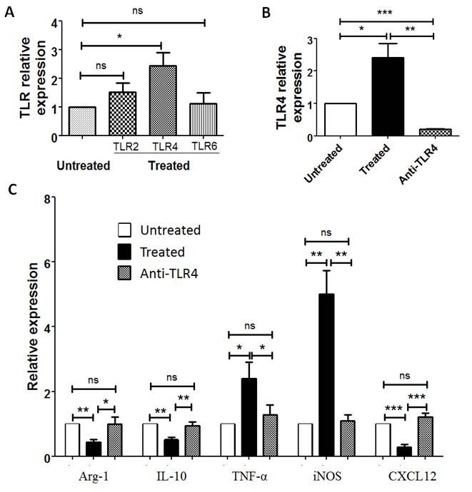fig6