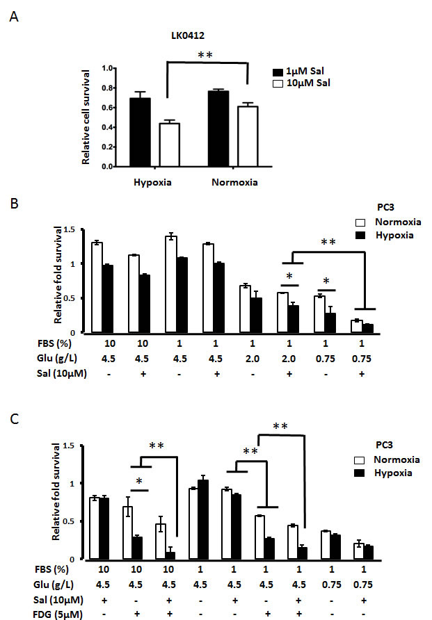 fig3