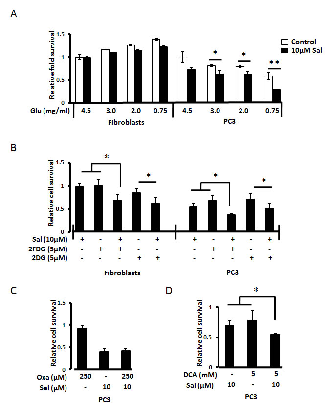 fig2