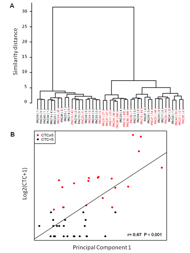 fig2