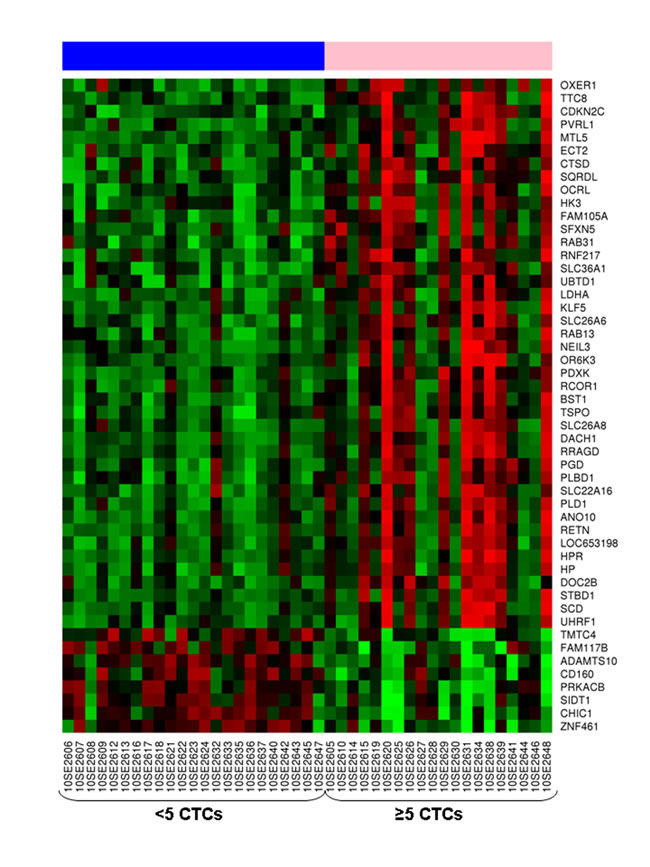 fig3