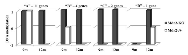fig3