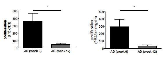 fig3