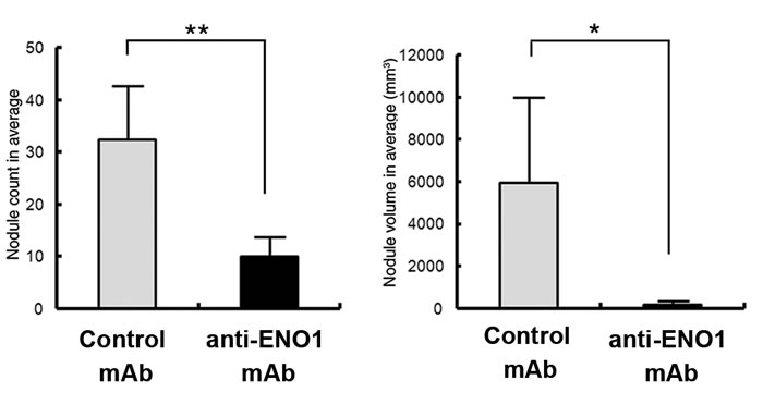 fig4ba