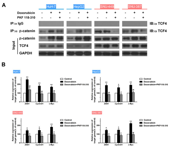 fig4a