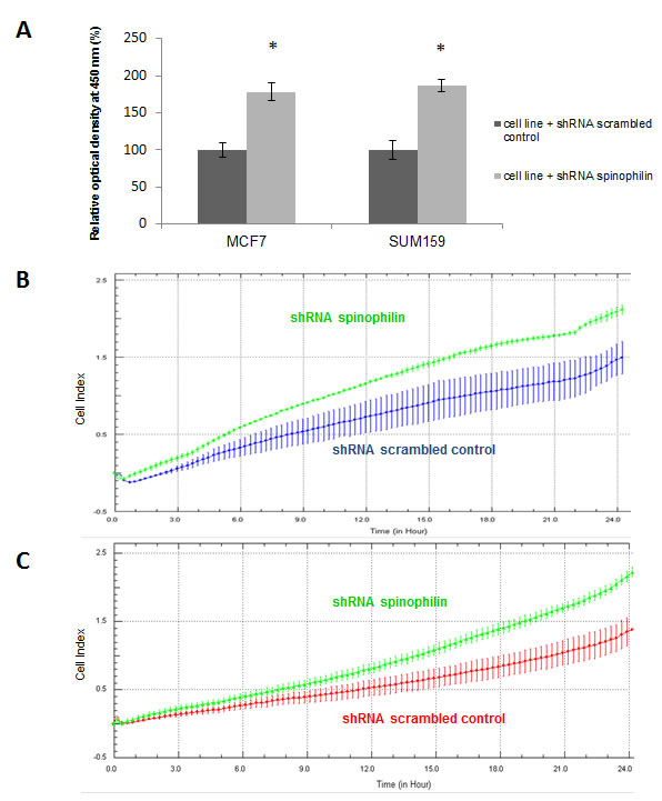 fig2