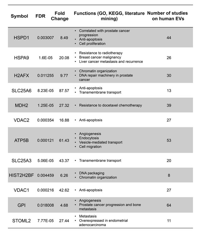 fig3
