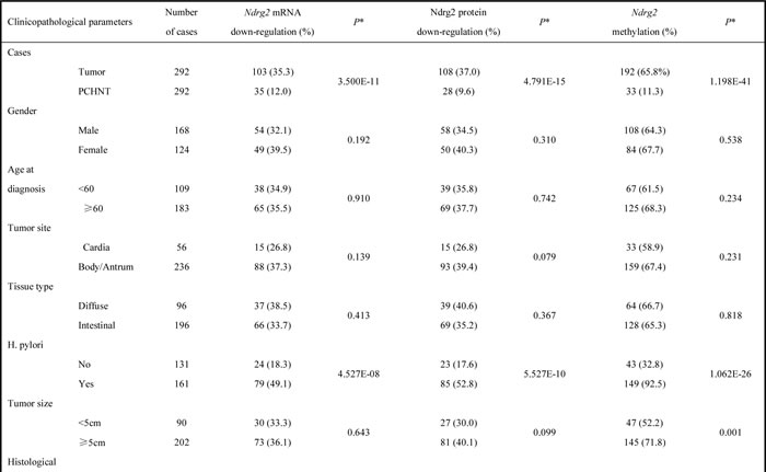 Table-1a