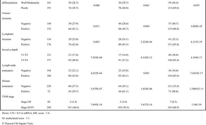Table-1b