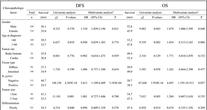 Table-2a