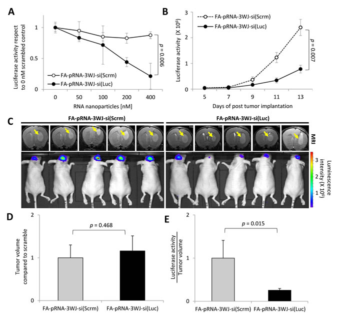 fig3