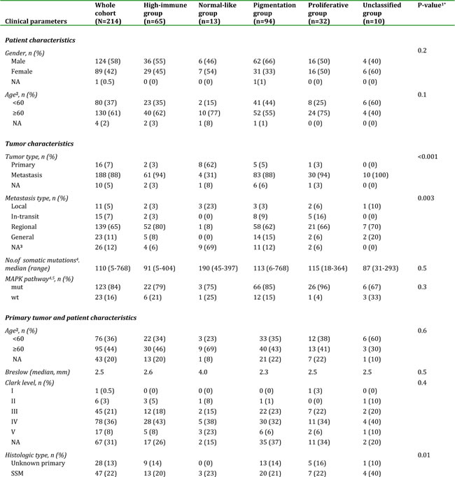 Table-1a