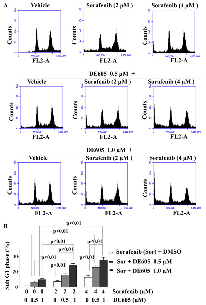 fig3