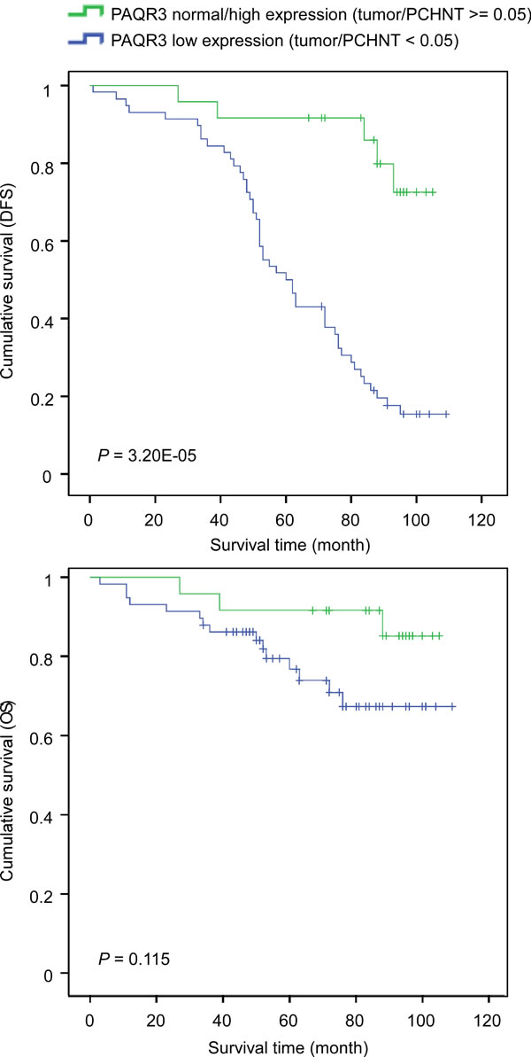 fig2