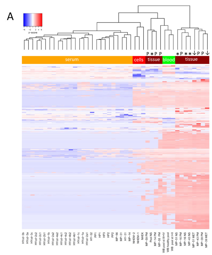 fig3a