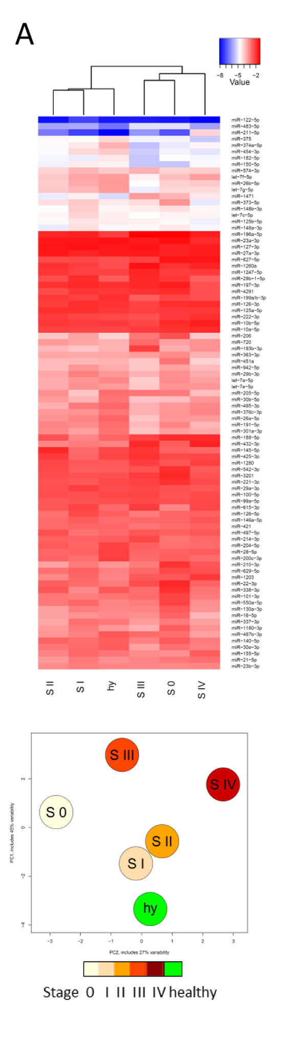 fig4a