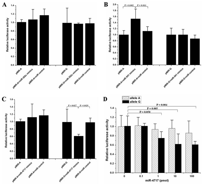 fig2
