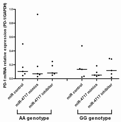 fig3