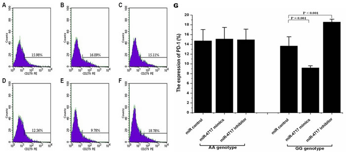 fig4