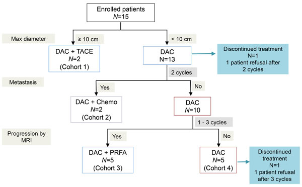 fig1