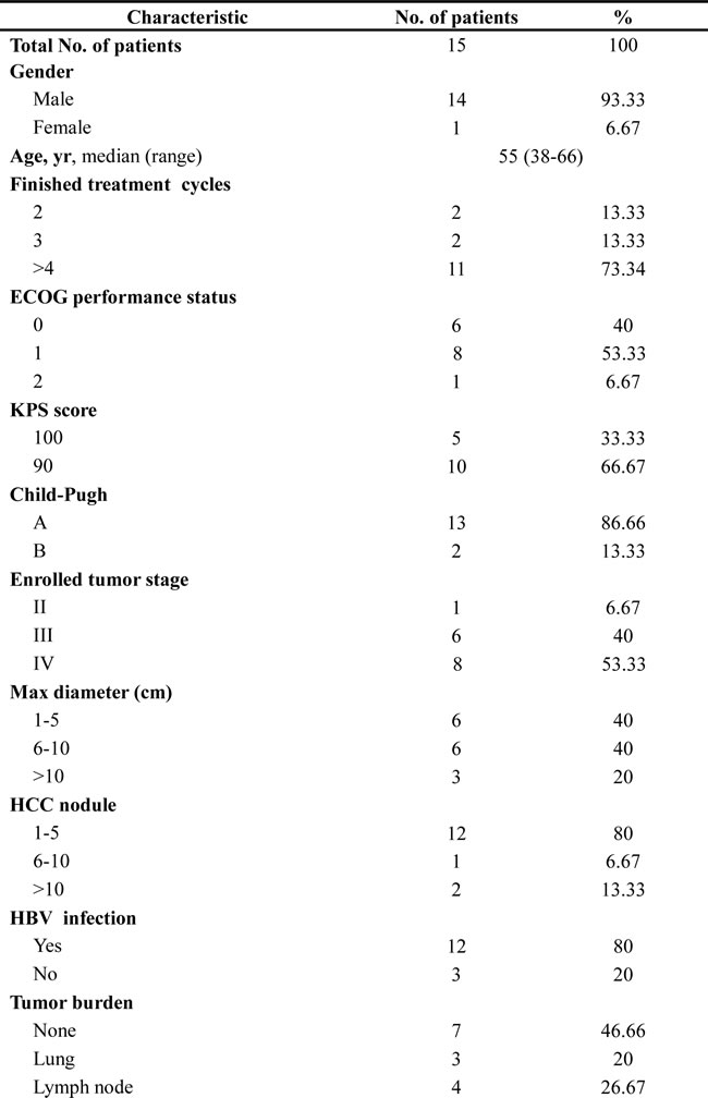 Table-1a