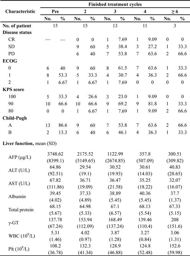 Table-4