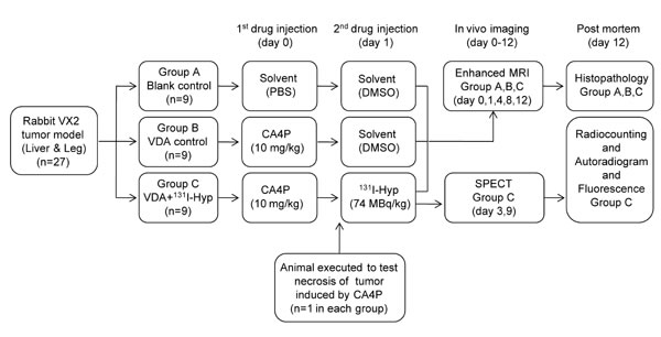 fig2