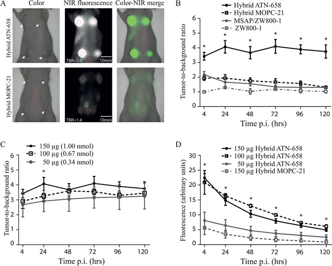 fig3