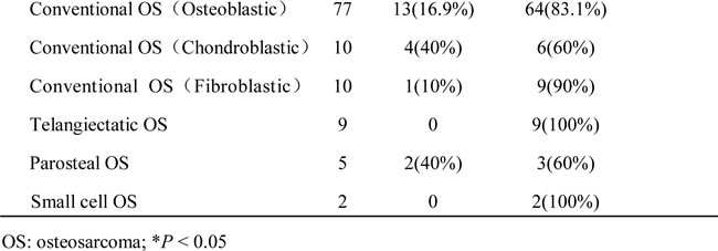 Table-1b