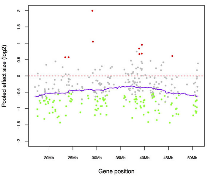 fig3a