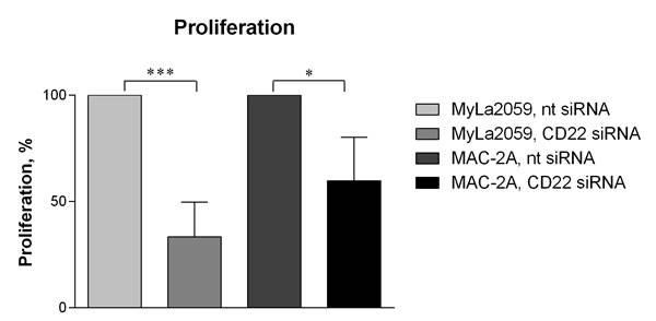 fig3