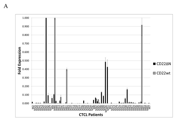 fig4a