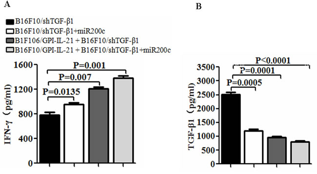 fig3