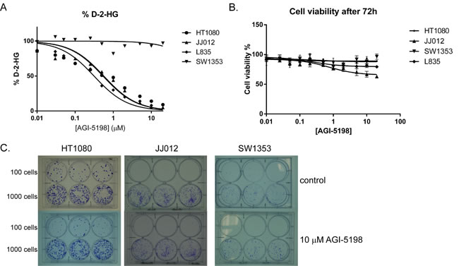 fig3