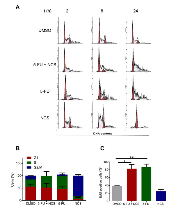 fig4