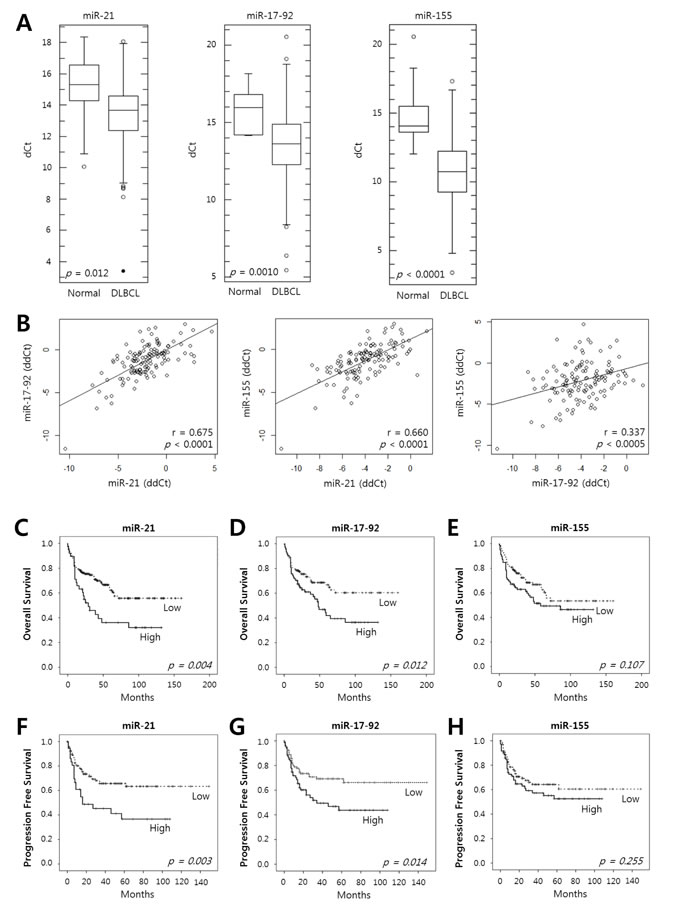 fig1