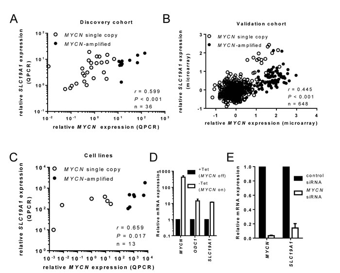 fig3