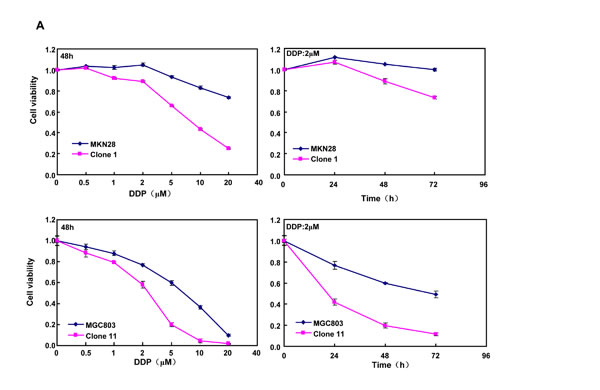 fig3a