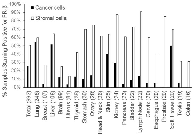 fig3