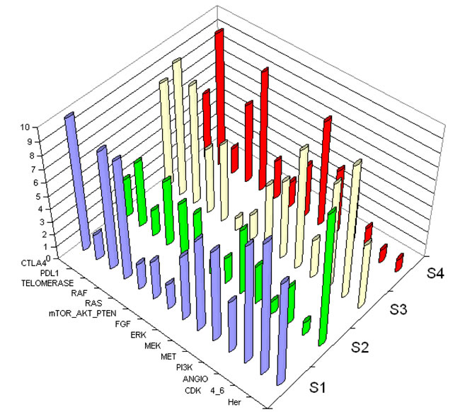 fig3