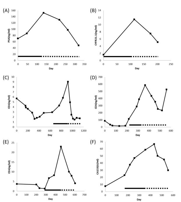 fig2