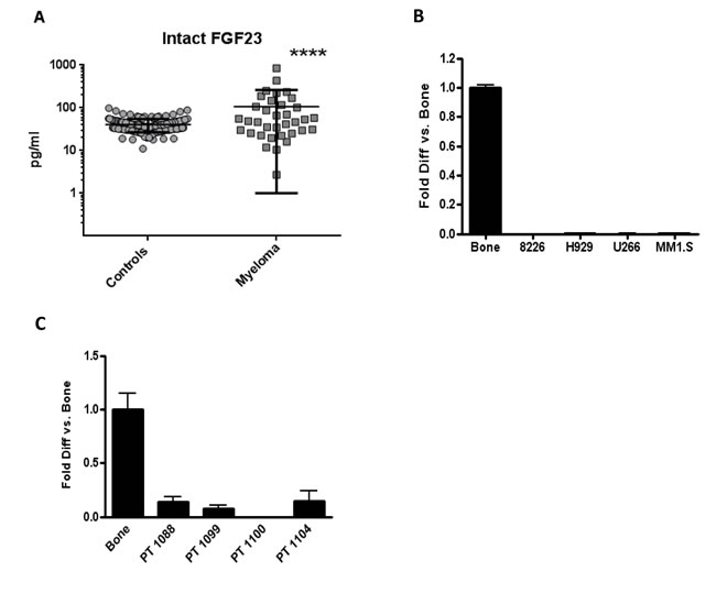 fig3