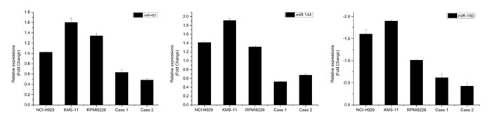 fig3