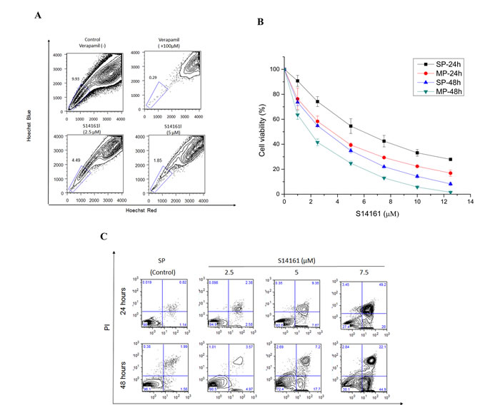 fig6a